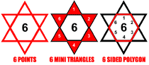 Sign of the beast is a hexagram, called the star of David