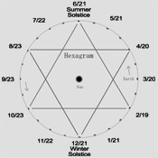 Hexagram Solar Calendar