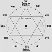 Hexagram Solar Calendar Hexagram Solar Calendar